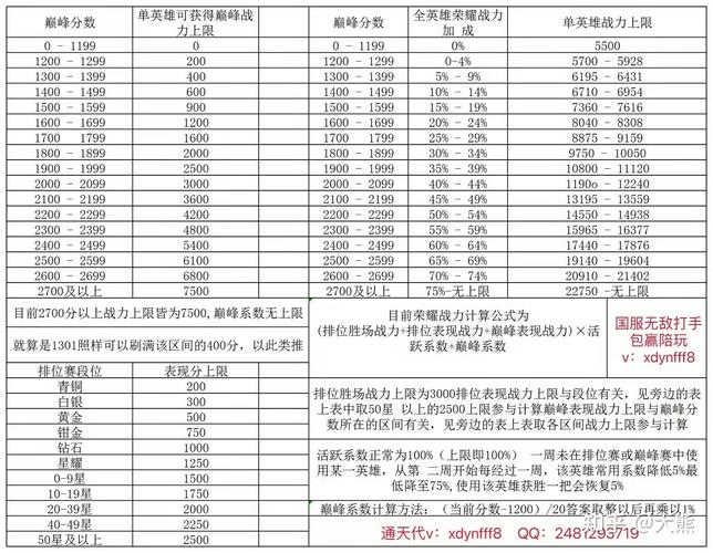 怎么查王者荣耀荣耀战力明细,如何在王者荣耀查看荣耀战力-第2张图片-无暮网 怎么查王者荣耀荣耀战力明细,如何在王者荣耀查看荣耀战力-第2张图片-无暮网