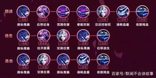 王者荣耀技能大全名字英文,王者英雄的技能名字-第3张图片-无暮网 王者荣耀技能大全名字英文,王者英雄的技能名字-第3张图片-无暮网