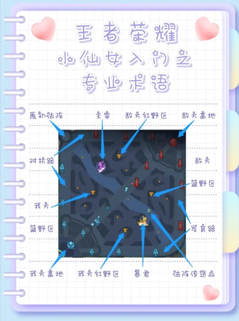王者荣耀技能大全名字英文,王者英雄的技能名字-第7张图片-无暮网 王者荣耀技能大全名字英文,王者英雄的技能名字-第7张图片-无暮网