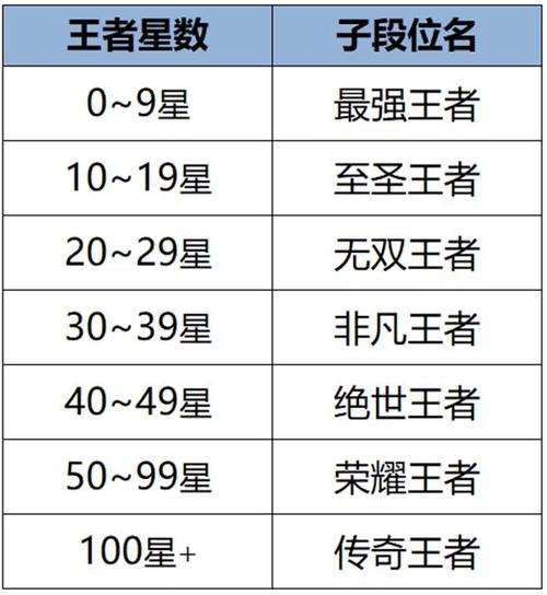 好听的游戏名字王者荣耀男,好听的游戏名字王者荣耀男生霸气-第2张图片-无暮网 好听的游戏名字王者荣耀男,好听的游戏名字王者荣耀男生霸气-第2张图片-无暮网
