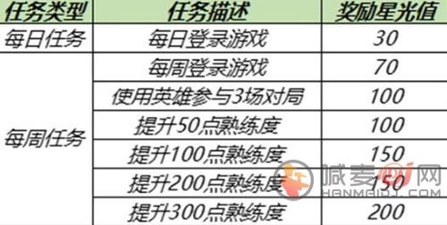 王者哪里练英雄,王者荣耀在哪儿练英雄-第5张图片-无暮网 王者哪里练英雄,王者荣耀在哪儿练英雄-第5张图片-无暮网