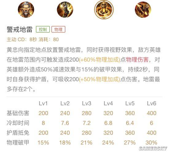 王者射手教学博主推荐(王者射手玩法思路)-第5张图片-无暮网 王者射手教学博主推荐(王者射手玩法思路)-第5张图片-无暮网