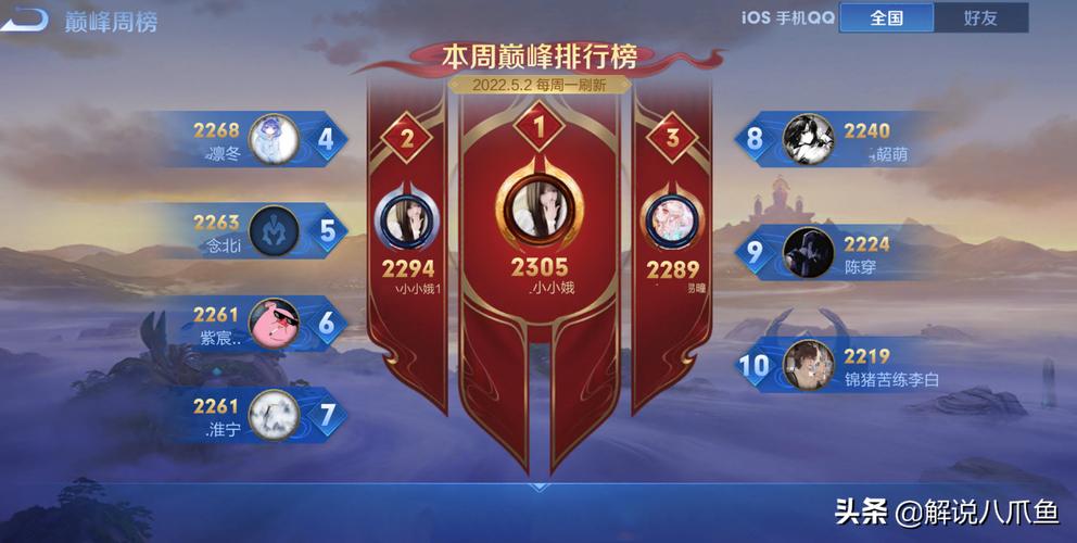 王者多少颗星才能打巅峰赛,王者多少星是巅峰赛-第6张图片-无暮网 王者多少颗星才能打巅峰赛,王者多少星是巅峰赛-第6张图片-无暮网