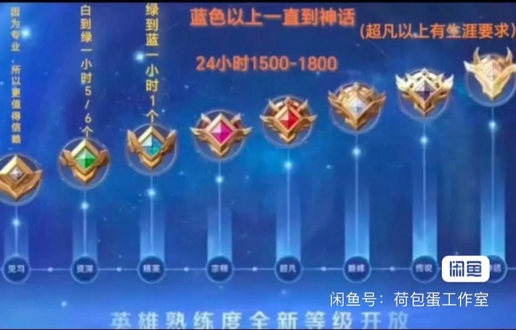 王者荣耀限免英雄可以加熟练度吗(王者的限免英雄可使用多长时间)-第1张图片-无暮网 王者荣耀限免英雄可以加熟练度吗(王者的限免英雄可使用多长时间)-第1张图片-无暮网