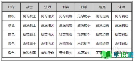 王者荣耀限免英雄可以加熟练度吗(王者的限免英雄可使用多长时间)-第4张图片-无暮网 王者荣耀限免英雄可以加熟练度吗(王者的限免英雄可使用多长时间)-第4张图片-无暮网