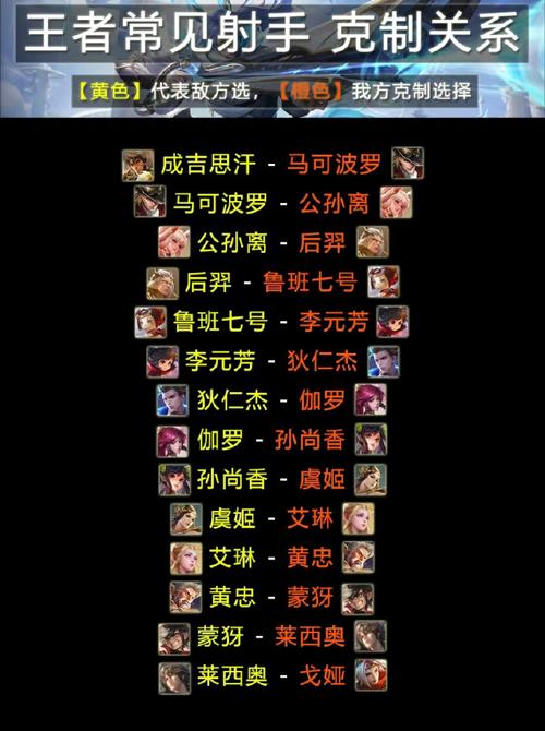 王者荣耀猴子怎么针对亚瑟,猴子如何打亚瑟-第5张图片-无暮网 王者荣耀猴子怎么针对亚瑟,猴子如何打亚瑟-第5张图片-无暮网