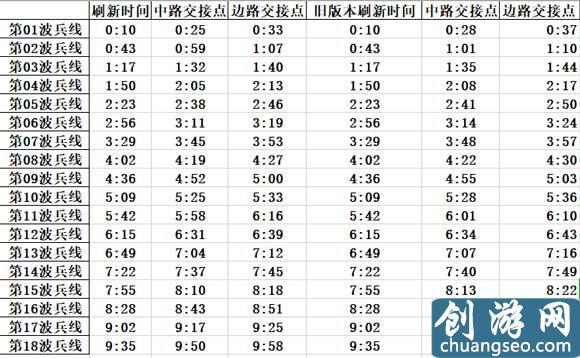 王者训练营怎么让敌人跟着我走呢,王者训练营怎么让敌方不动-第4张图片-无暮网 王者训练营怎么让敌人跟着我走呢,王者训练营怎么让敌方不动-第4张图片-无暮网
