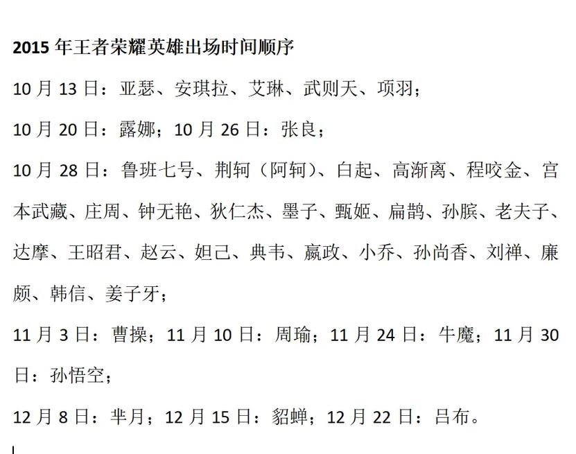 这次王者更新哪些英雄（王者这次更新了什么）