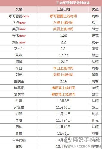 这次王者更新哪些英雄(王者这次更新了什么)-第3张图片-无暮网 这次王者更新哪些英雄(王者这次更新了什么)-第3张图片-无暮网