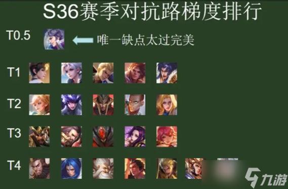 这次王者更新哪些英雄(王者这次更新了什么)-第6张图片-无暮网 这次王者更新哪些英雄(王者这次更新了什么)-第6张图片-无暮网