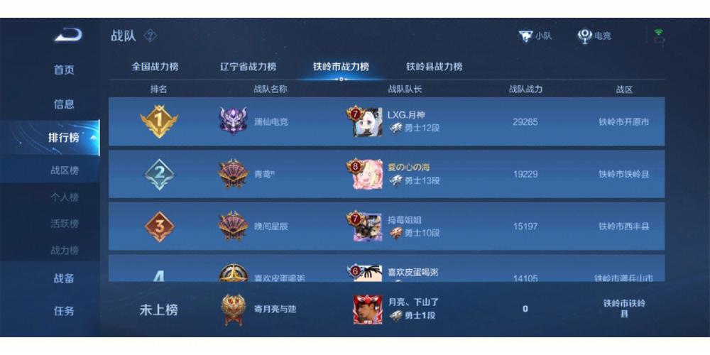 王者哪些地方是低战力的,王者那些地区战力低-第2张图片-无暮网 王者哪些地方是低战力的,王者那些地区战力低-第2张图片-无暮网