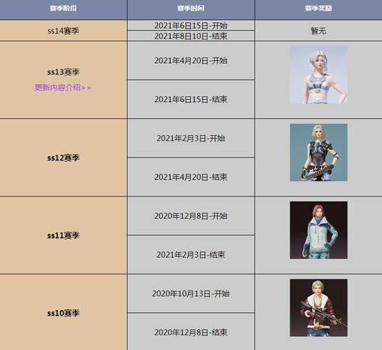 王者怎么看赛季什么时候结束,怎么查王者赛季什么时候结束-第8张图片-无暮网 王者怎么看赛季什么时候结束,怎么查王者赛季什么时候结束-第8张图片-无暮网