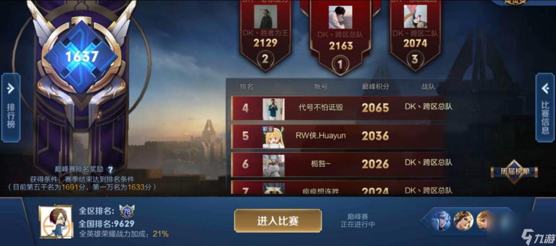 王者地区战力少的地方怎么打巅峰赛(王者荣耀战力低的地区)-第2张图片-无暮网 王者地区战力少的地方怎么打巅峰赛(王者荣耀战力低的地区)-第2张图片-无暮网