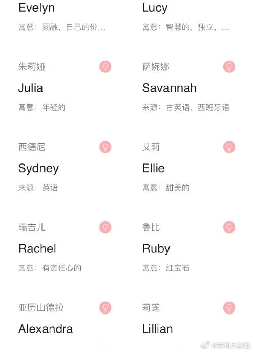 王者id女生一个字可爱英文名(王者id女生一个字可爱英文名带符号)-第5张图片-无暮网 王者id女生一个字可爱英文名(王者id女生一个字可爱英文名带符号)-第5张图片-无暮网