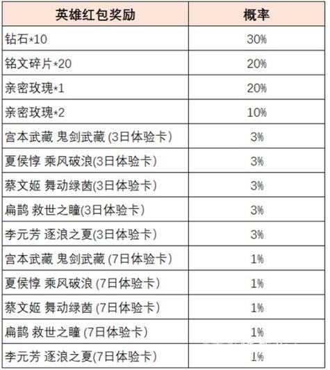 王者荣耀官方微博开启抽奖活动时间表,微博抽奖啥时候开奖-第6张图片-无暮网 王者荣耀官方微博开启抽奖活动时间表,微博抽奖啥时候开奖-第6张图片-无暮网