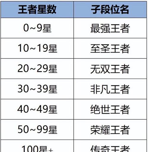 王者荣耀这个赛季多久开始的啊,王者荣耀这个赛季到多久-第4张图片-无暮网 王者荣耀这个赛季多久开始的啊,王者荣耀这个赛季到多久-第4张图片-无暮网