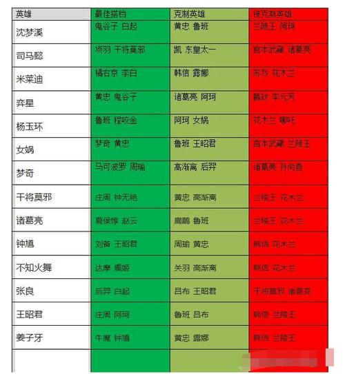 王者荣耀法师输出装备推荐最新,王者荣耀法师输出装备推荐最新版本-第2张图片-无暮网 王者荣耀法师输出装备推荐最新,王者荣耀法师输出装备推荐最新版本-第2张图片-无暮网