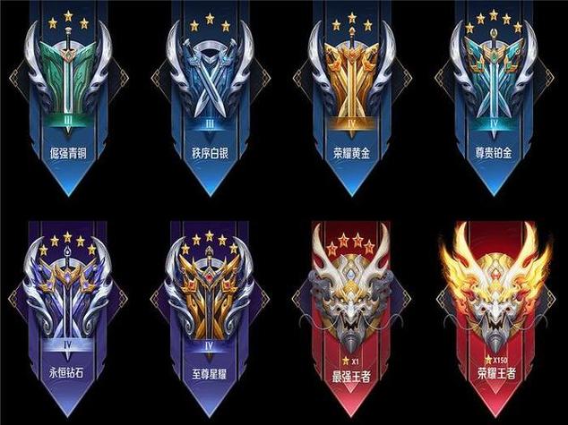 王者段位黄金有几颗星星啊,王者黄金几颗星一段-第3张图片-无暮网 王者段位黄金有几颗星星啊,王者黄金几颗星一段-第3张图片-无暮网