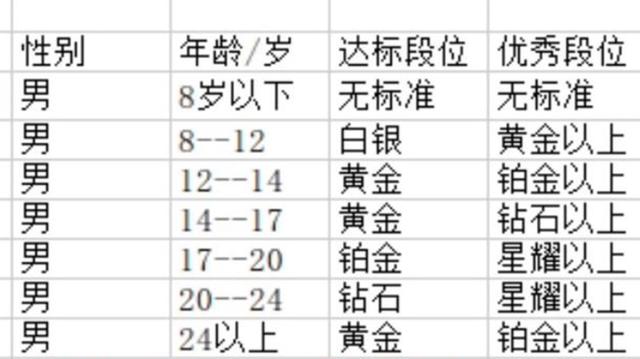 王者年龄名字(王者年龄名字大全)-第5张图片-无暮网 王者年龄名字(王者年龄名字大全)-第5张图片-无暮网