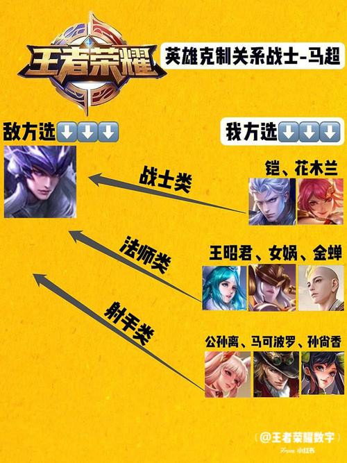 王者马超被谁克制（马超被什么克）