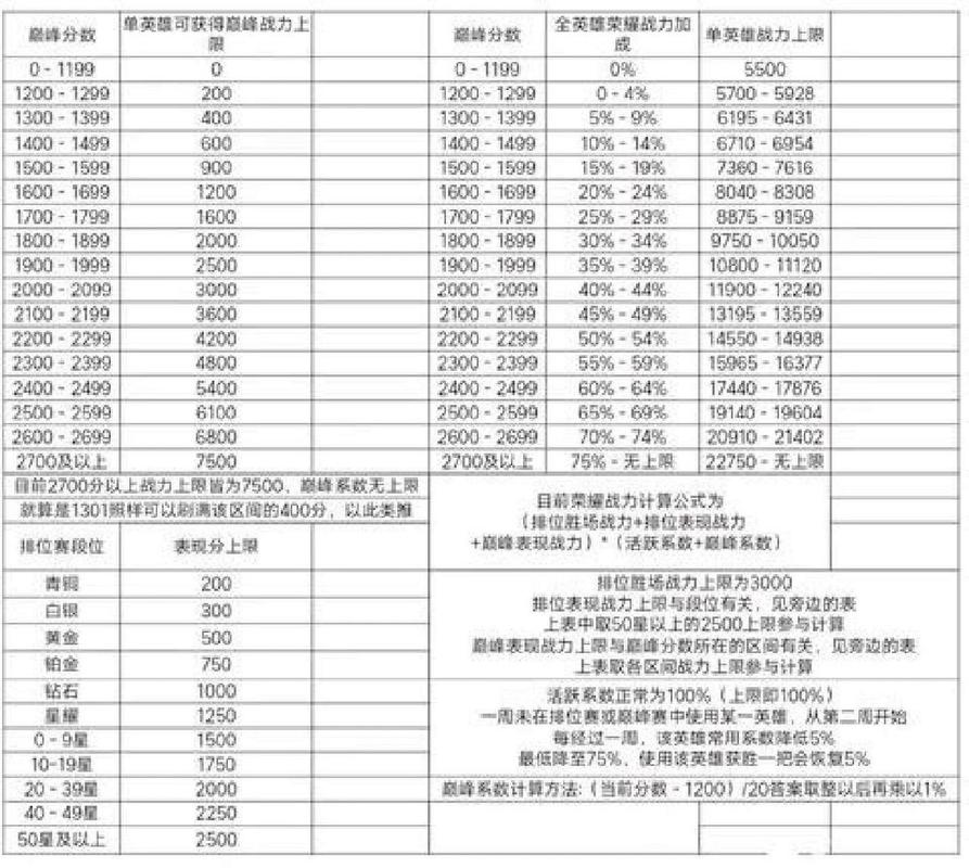 王者打什么分加的多少,王者多少分什么意思-第4张图片-无暮网 王者打什么分加的多少,王者多少分什么意思-第4张图片-无暮网