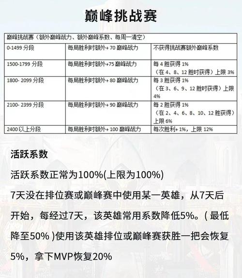 王者打什么分加的多少,王者多少分什么意思-第5张图片-无暮网 王者打什么分加的多少,王者多少分什么意思-第5张图片-无暮网