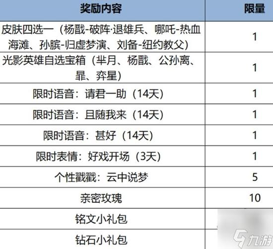 王者新手快速获得英雄皮肤的方法,王者新手快速获得英雄皮肤的方法是什么-第2张图片-无暮网 王者新手快速获得英雄皮肤的方法,王者新手快速获得英雄皮肤的方法是什么-第2张图片-无暮网