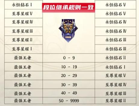 王者荣耀今天更新的内容(王者今天更新了?)-第1张图片-无暮网 王者荣耀今天更新的内容(王者今天更新了?)-第1张图片-无暮网