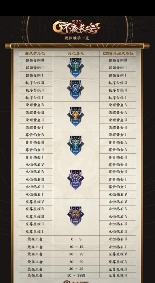 王者荣耀今天更新的内容(王者今天更新了?)-第4张图片-无暮网 王者荣耀今天更新的内容(王者今天更新了?)-第4张图片-无暮网