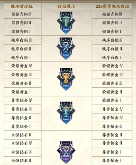 王者荣耀今天更新的内容(王者今天更新了?)-第5张图片-无暮网 王者荣耀今天更新的内容(王者今天更新了?)-第5张图片-无暮网