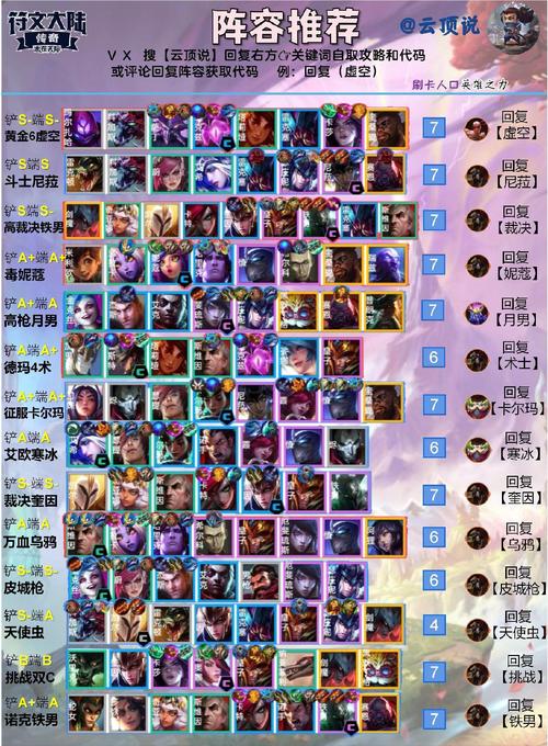 云顶之弈王者是什么水平,云顶之弈最强王者什么水平-第4张图片-无暮网 云顶之弈王者是什么水平,云顶之弈最强王者什么水平-第4张图片-无暮网