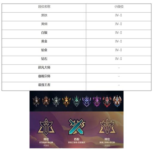 云顶之弈王者是什么水平,云顶之弈最强王者什么水平-第5张图片-无暮网 云顶之弈王者是什么水平,云顶之弈最强王者什么水平-第5张图片-无暮网