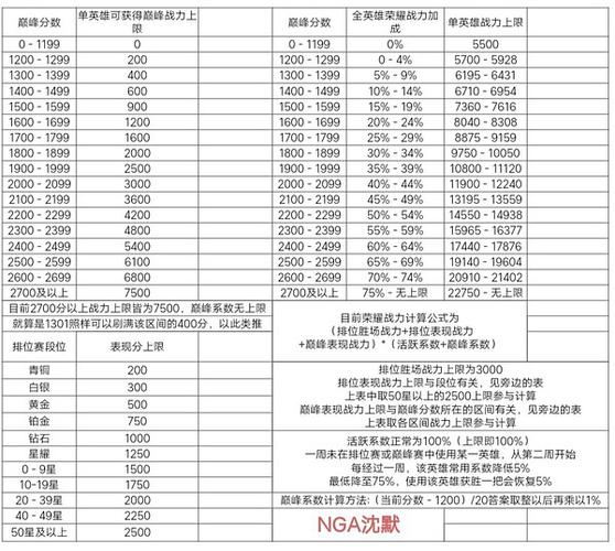 王者排位表现分什么意思,王者荣耀排位表现分有啥用-第6张图片-无暮网 王者排位表现分什么意思,王者荣耀排位表现分有啥用-第6张图片-无暮网