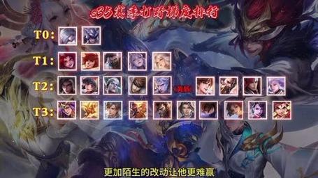 王者荣耀s23赛季强势法师是谁,王者荣耀s23赛季最强法师-第6张图片-无暮网