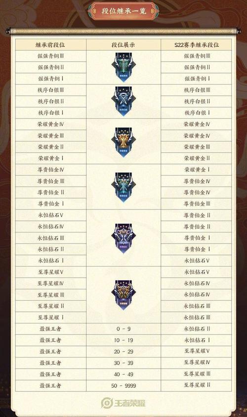 王者荣耀s23赛季强势法师是谁,王者荣耀s23赛季最强法师-第7张图片-无暮网