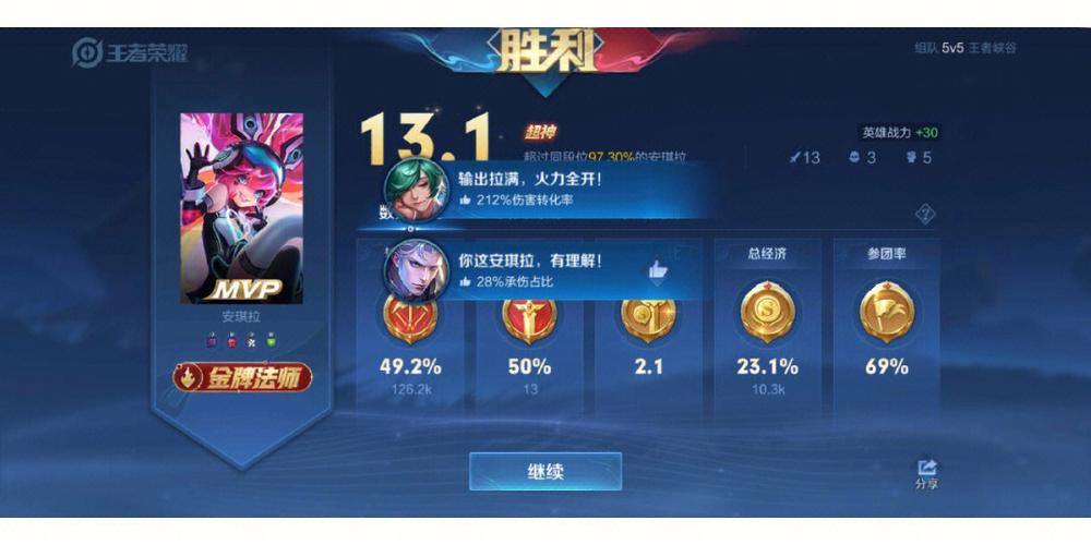 王者安琪拉哪个战区荣耀战力低一点啊（哪个区的安琪拉荣耀战力最低）
