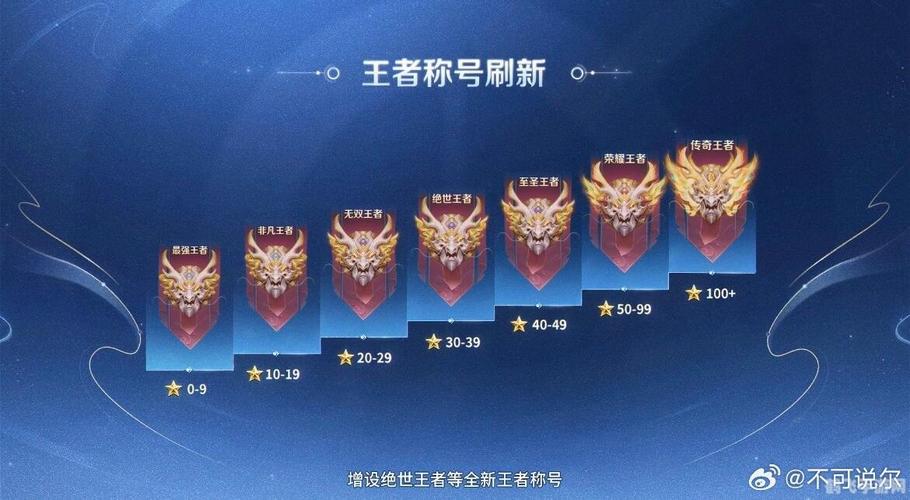 王者荣耀多少把能上荣耀王者(打多少把能上荣耀王者)-第2张图片-无暮网 王者荣耀多少把能上荣耀王者(打多少把能上荣耀王者)-第2张图片-无暮网