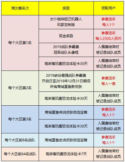 王者荣耀战队赛的好处(王者战队赛有什么意义)-第3张图片-无暮网 王者荣耀战队赛的好处(王者战队赛有什么意义)-第3张图片-无暮网