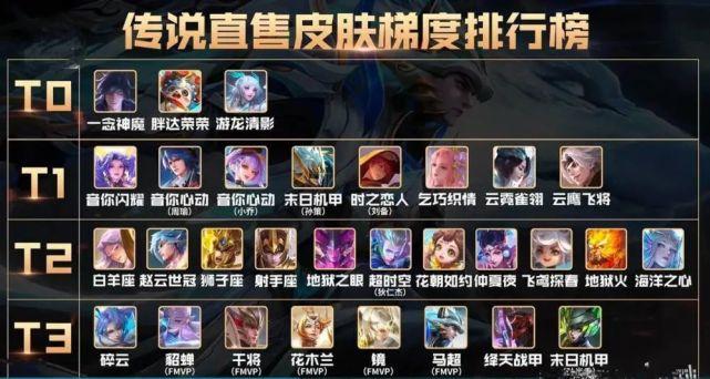 王者荣耀347个皮肤是什么(王者317个皮肤多少钱)-第1张图片-无暮网 王者荣耀347个皮肤是什么(王者317个皮肤多少钱)-第1张图片-无暮网