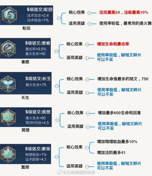 王者荣耀铭文制作在哪里,王者怎么编写铭文-第5张图片-无暮网 王者荣耀铭文制作在哪里,王者怎么编写铭文-第5张图片-无暮网