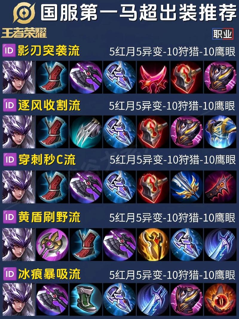 王者里谁克制马超啊怎么出装(王者里谁克制马超啊怎么出装的)-第4张图片-无暮网 王者里谁克制马超啊怎么出装(王者里谁克制马超啊怎么出装的)-第4张图片-无暮网
