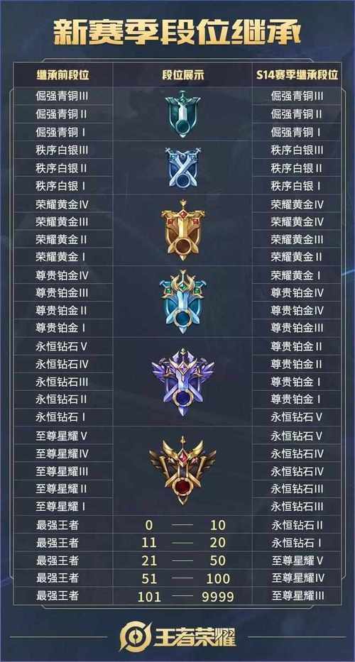 王者段位过程,王者荣耀王者段位阶段-第5张图片-无暮网 王者段位过程,王者荣耀王者段位阶段-第5张图片-无暮网
