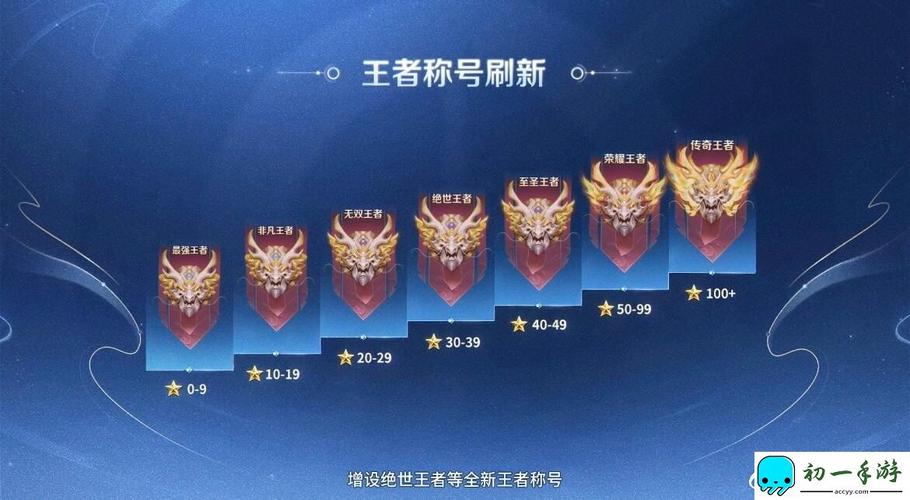王者荣耀到最强王者要多久才能上榜(王者荣耀升到最强王者要多久)-第1张图片-无暮网 王者荣耀到最强王者要多久才能上榜(王者荣耀升到最强王者要多久)-第1张图片-无暮网