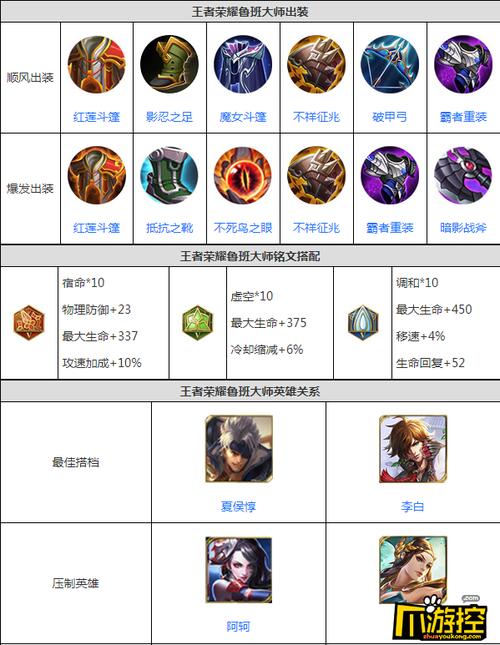 王者荣耀鲁班帅气照片(王者荣耀鲁班帅气头像高清)-第4张图片-无暮网 王者荣耀鲁班帅气照片(王者荣耀鲁班帅气头像高清)-第4张图片-无暮网