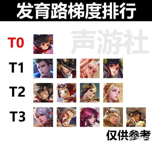 怎么看王者荣耀自己的等级(怎么看王者荣耀自己的等级上限)-第5张图片-无暮网 怎么看王者荣耀自己的等级(怎么看王者荣耀自己的等级上限)-第5张图片-无暮网