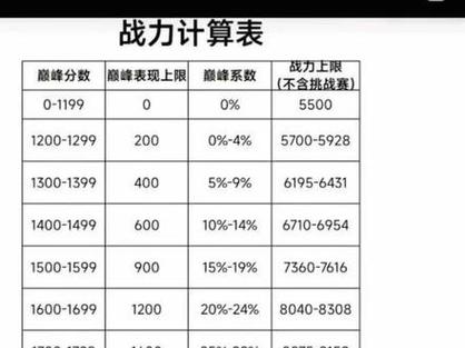 王者荣耀手游段位表,手游王者段位顺序-第4张图片-无暮网 王者荣耀手游段位表,手游王者段位顺序-第4张图片-无暮网