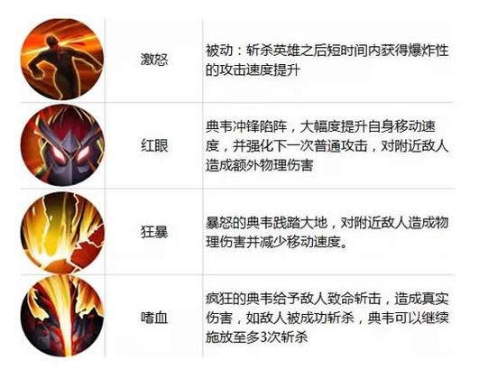 王者英雄典韦怎么玩(王者典韦怎么玩才能厉害2020)-第6张图片-无暮网 王者英雄典韦怎么玩(王者典韦怎么玩才能厉害2020)-第6张图片-无暮网