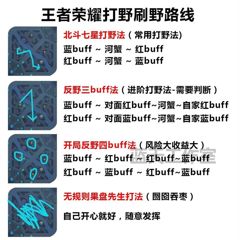 怎么练好王者荣耀打野英雄技巧和方法(王者荣耀如何练好打野)-第3张图片-无暮网 怎么练好王者荣耀打野英雄技巧和方法(王者荣耀如何练好打野)-第3张图片-无暮网