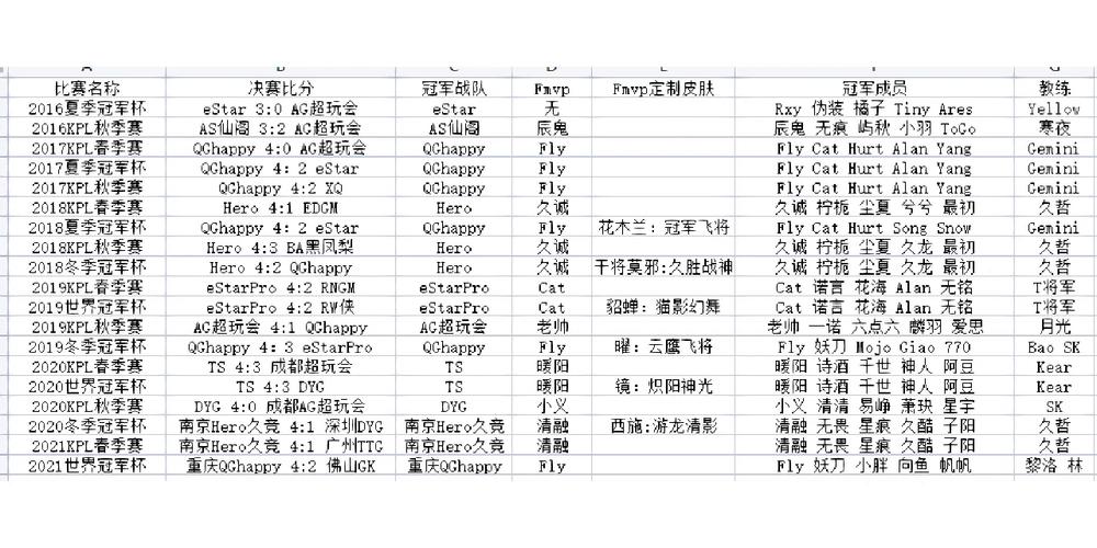 王者荣耀kpl冠军(王者荣耀kpl冠军奖金多少钱)-第3张图片-无暮网 王者荣耀kpl冠军(王者荣耀kpl冠军奖金多少钱)-第3张图片-无暮网
