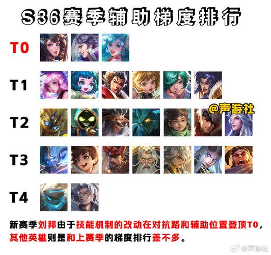 王者值得玩的辅助有哪些（王者值得玩的辅助有哪些皮肤）